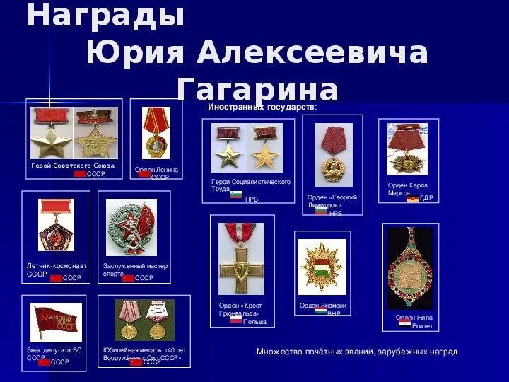 Какими наградами был награжден гагарин. Награды юрия гагарина. награды и ордена юрия гагарина. звания и награды гагарина.