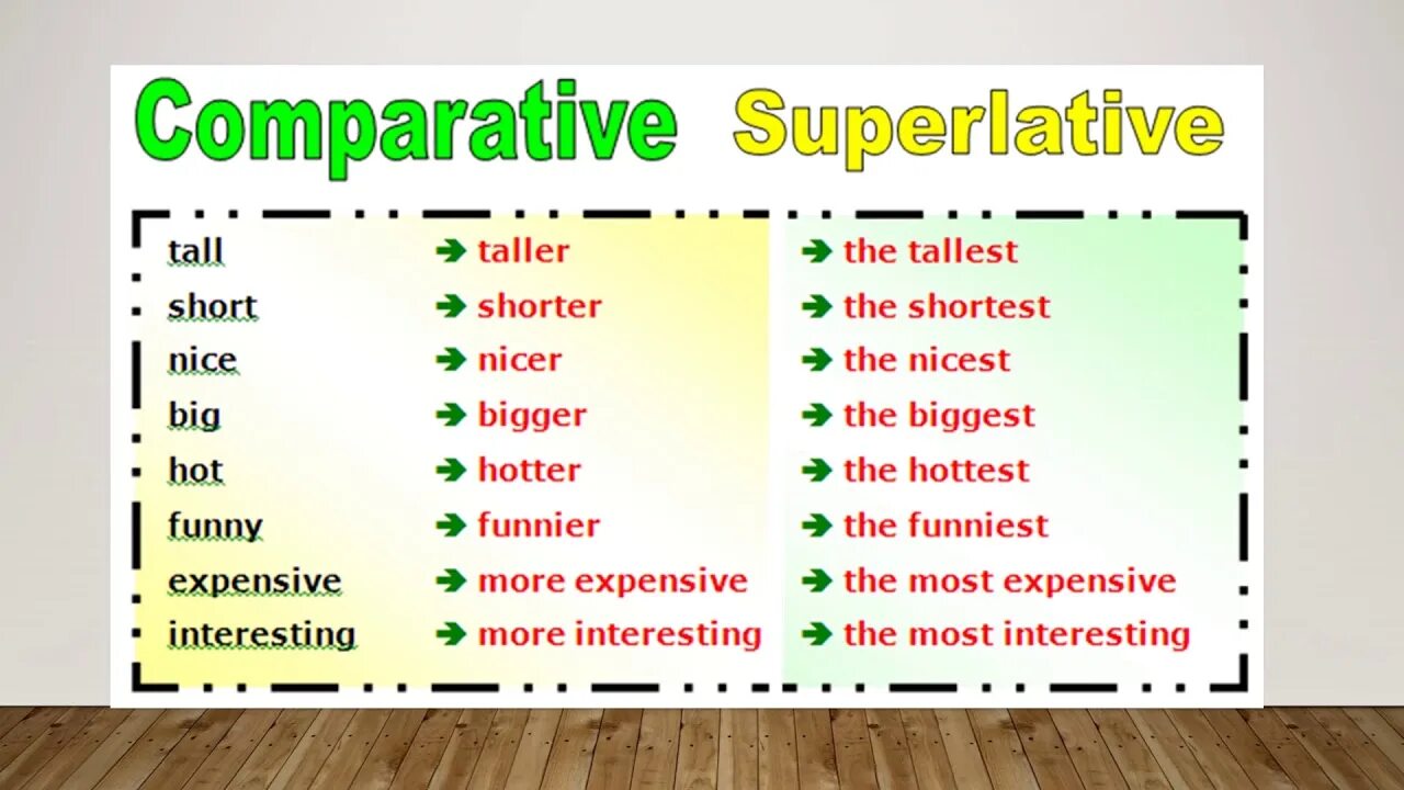 One of these interesting. Comparatives and Superlatives правило. Английский Superlative. Английский Comparative and Superlative. Comparative form правило.