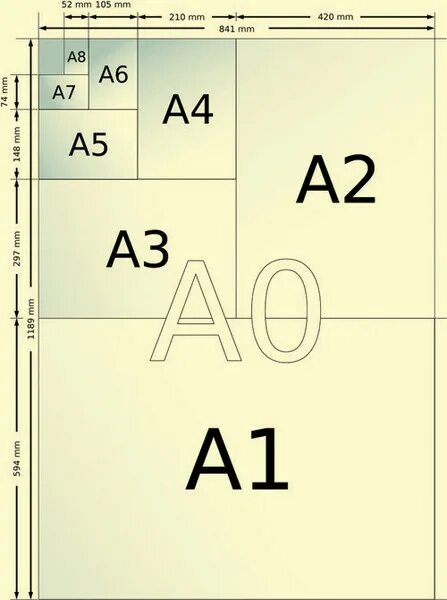 Размеры а3. Форматы бумаги а1 а2 а3 а4 а5. Форматы листов а0 а1 а2 а3 а4 а5 а6. Форматы бумаги а1 а2 а3 а4 размер. А8 Формат бумаги.