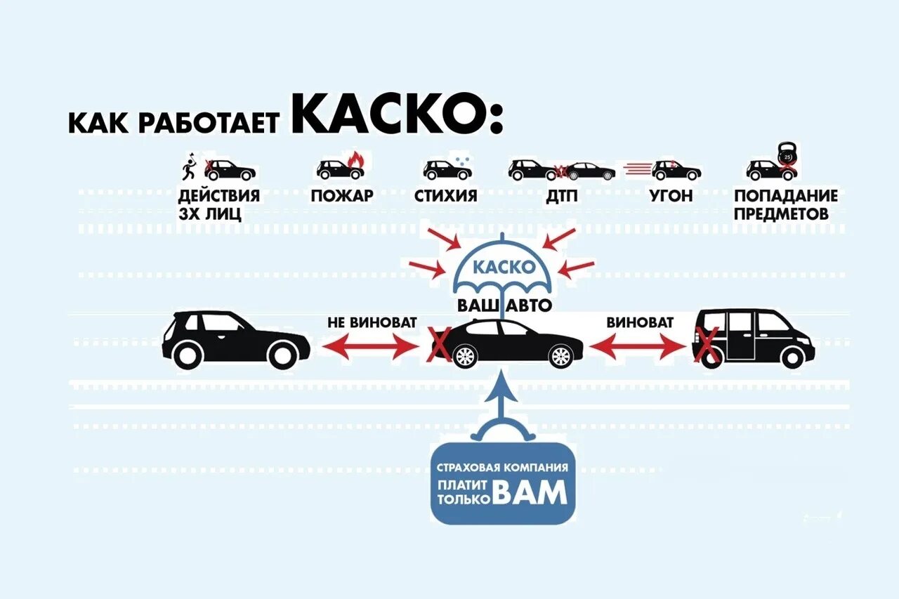 Страховка тотал угон