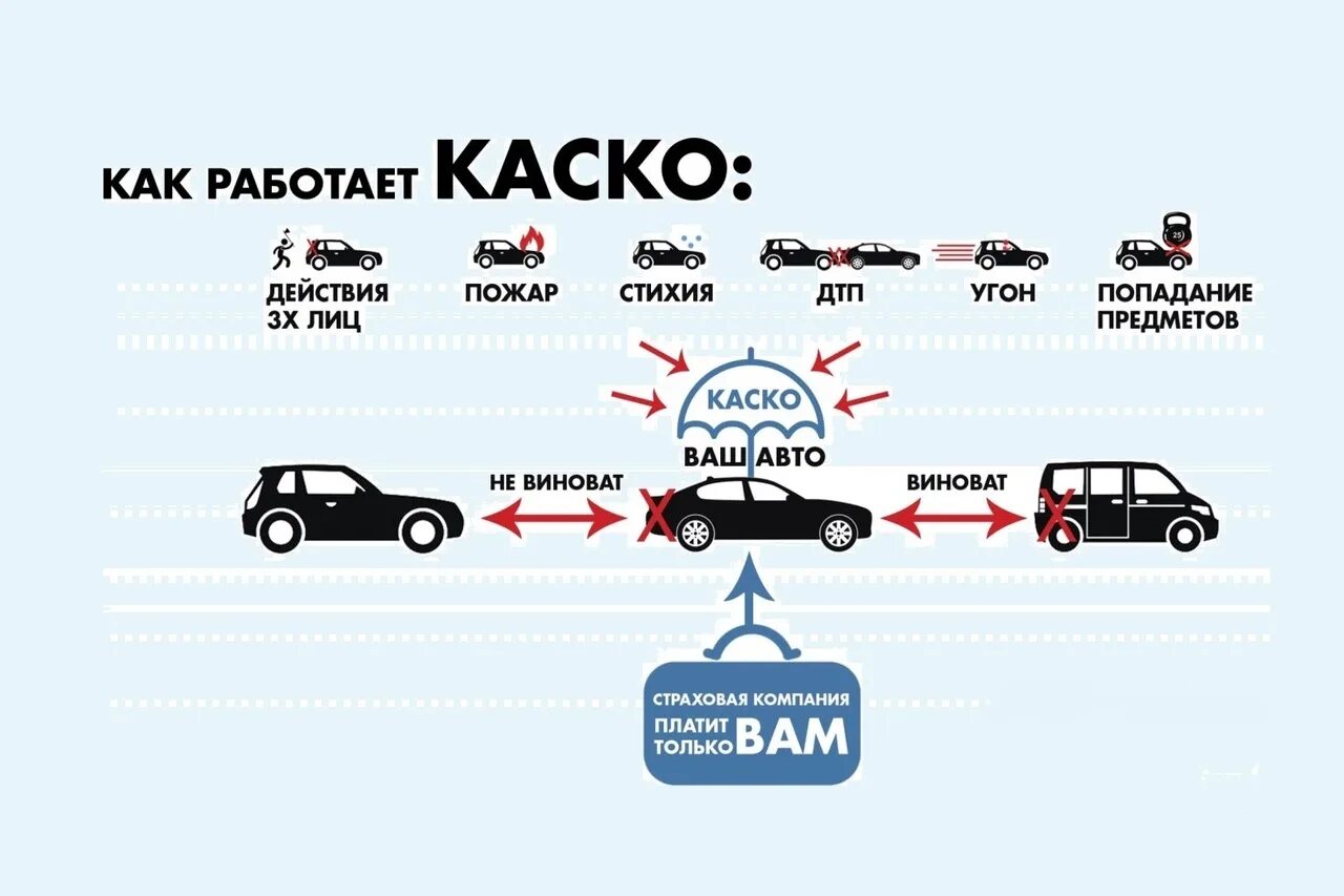 Компании страхующие автомобили. Каско. Страхование автомобиля ОСАГО. Страховка автомобиля каско. Rjсок.