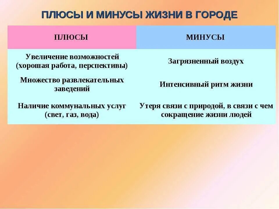 Плюсы и минусы жизни в городе. Плюсы жизни в городе. Плюсы и минусы жить в городе. Плюсы и минусы города.