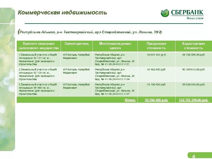 Сайт сбербанка продажа. Реализация залогового имущества Сбербанк. Активы Сбербанка. Сбербанк недвижимость. Аукцион недвижимости Сбербанк.