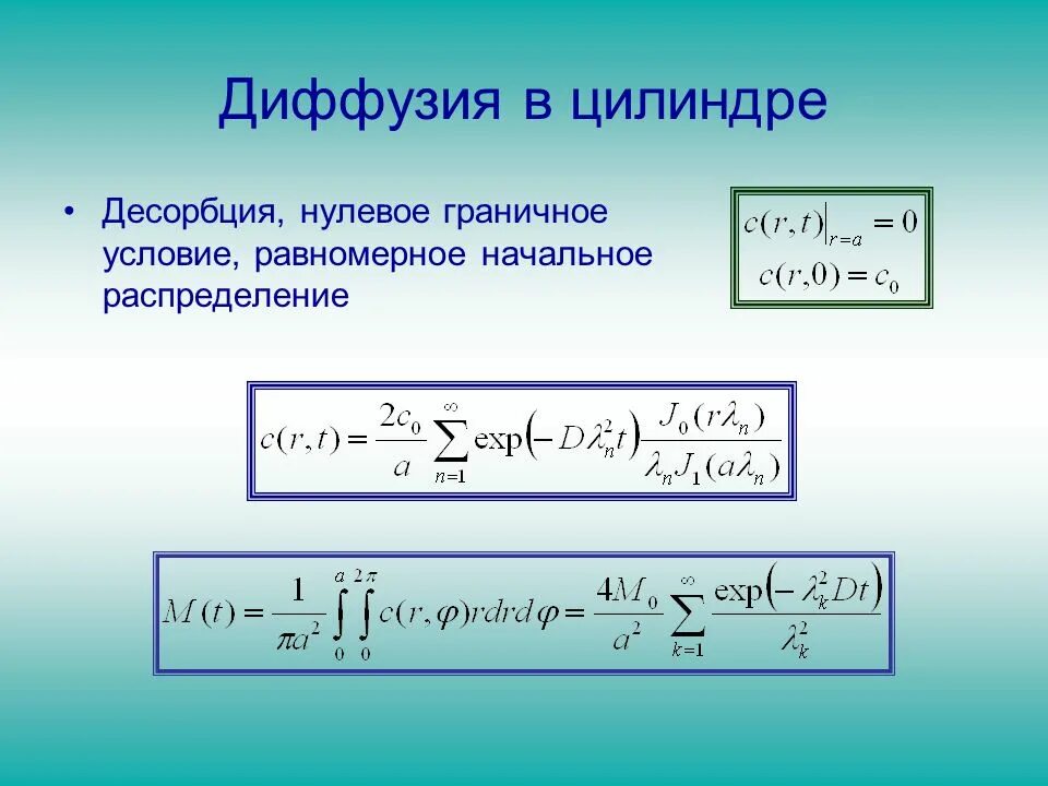 Интенсивность диффузии
