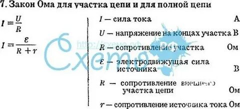 Закон ома в чем измеряется