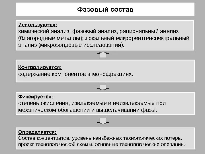Состав использовать