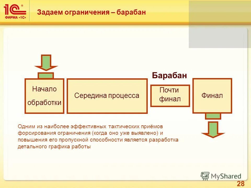 Типы ограничений целостности бд. Правила целостности баз данных. Целостность баз данных презентация. Ограничение трафика. Расходы скриншот.