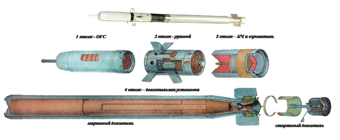 9 п 39. Оптическая головка самонаведения ОГС 9э410. Стартовый двигатель ПЗРК. Зенитная управляемая ракета 9м39. Устройство ракеты ПЗРК игла.