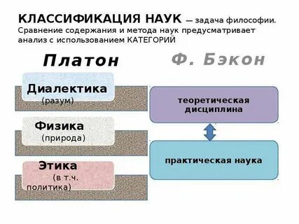Что такое классификация кратко
