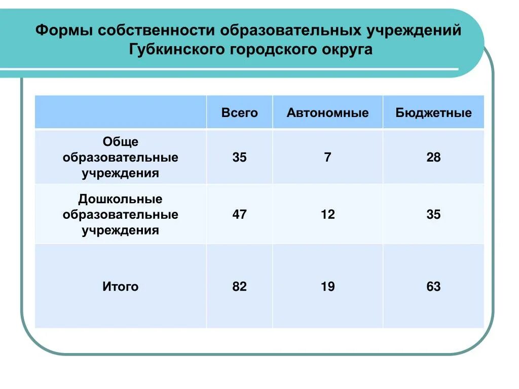 Форма собственности образовательной организации. Формы собственности. Форма собственности учреждения. Единая форма собственности это. Форма собственности 14