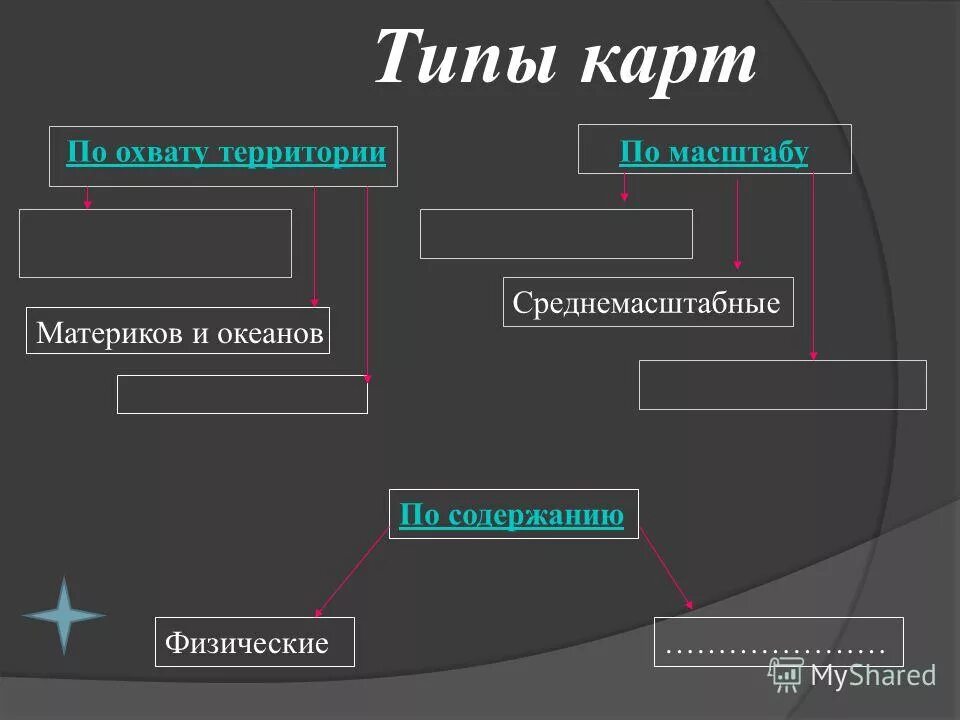 Отметки моста. Виды карт по масштабу география. Зависимость между масштабом и охватом территории. Охват местности географическая карта. Координатная сетка на топографических картах.