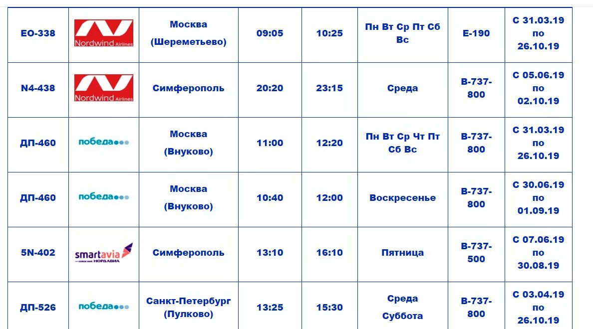 Самолет сегодня расписание пермь. Аэропорт Чебоксары расписание. Расписание самолетов Чебоксары Москва. Расписание самолётов чеьоксары. Аэропорт Чебоксары расписание рейсов.