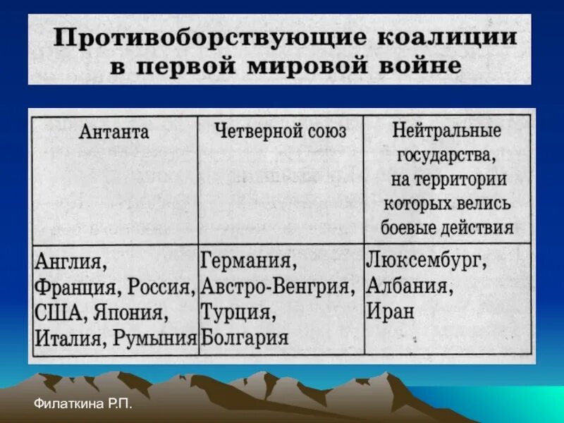 В блок антанта входили. Цели стран участниц первой мировой. Страны участницы первой мировой. Страны участники 1 мировой войны. Страны участники первой мировой войны.