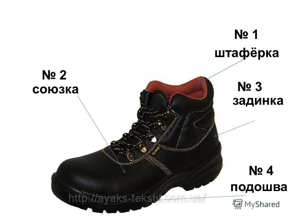 Союзка в обуви. Штаферка деталь обуви. берцы союзка. союзка и задинка.