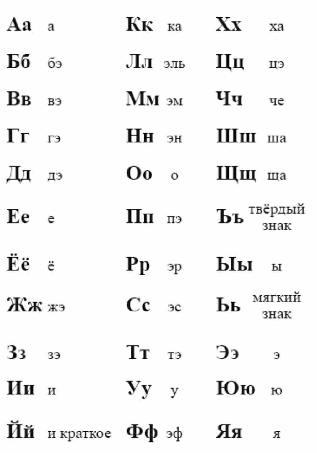 Алфавит русский с произношением букв. Алфавит правильное произношение букв. Правильное произношение букв русского алфавита. Русский алфавит с транскрипцией. Как произносятся буквы русского языка