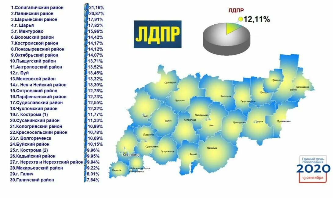 Численность ЛДПР. Карта России ЛДПР. Результаты выборов ЛДПР. ЛДПР по регионам. Результаты выборов в костромской области