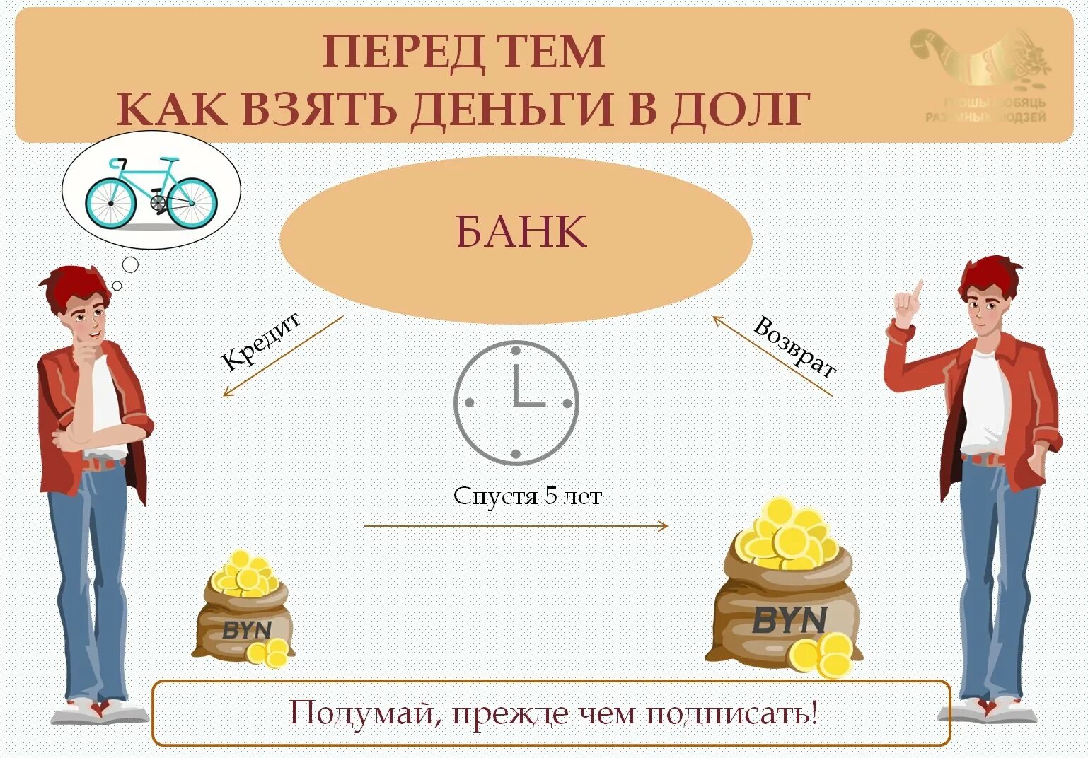 Кредит тема по финансовой грамотности. Финансовая грамотность для детей. Финансовая грамотность для дошкольников. Картинки по финансовой грамотности. Финансовая грамотность для детей школьного возраста.