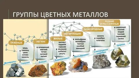 Цветные металлы содержат
