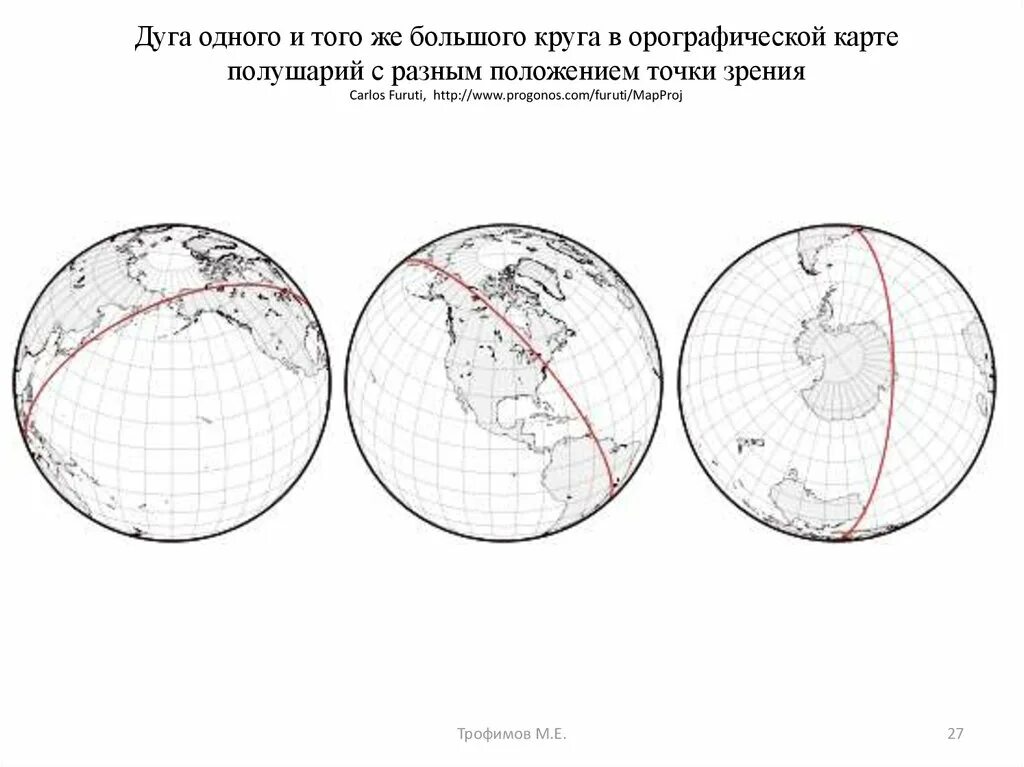 Дуга большого круга в навигации. Ошибки в картографических проекциях. Картографические проекции карты Северного и Южного полушария земли. Дуга большого круга в картографии. Полушария земли карта северное и южное