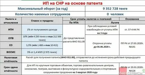 3 квартал усн до какого числа