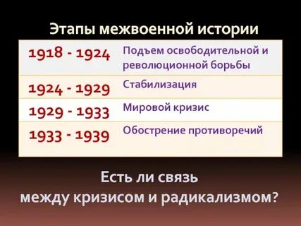Страны европы в межвоенный период