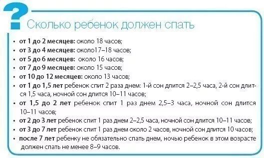 Сколько должен спать ребёнок. Сколько должен спать ребе. Сколько должен спать ребенок в 1.2. Колько оебенок должен спать днем. Ребенку 6 дней сколько должен спать