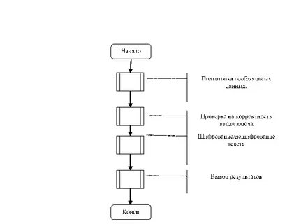 1 программа шифр