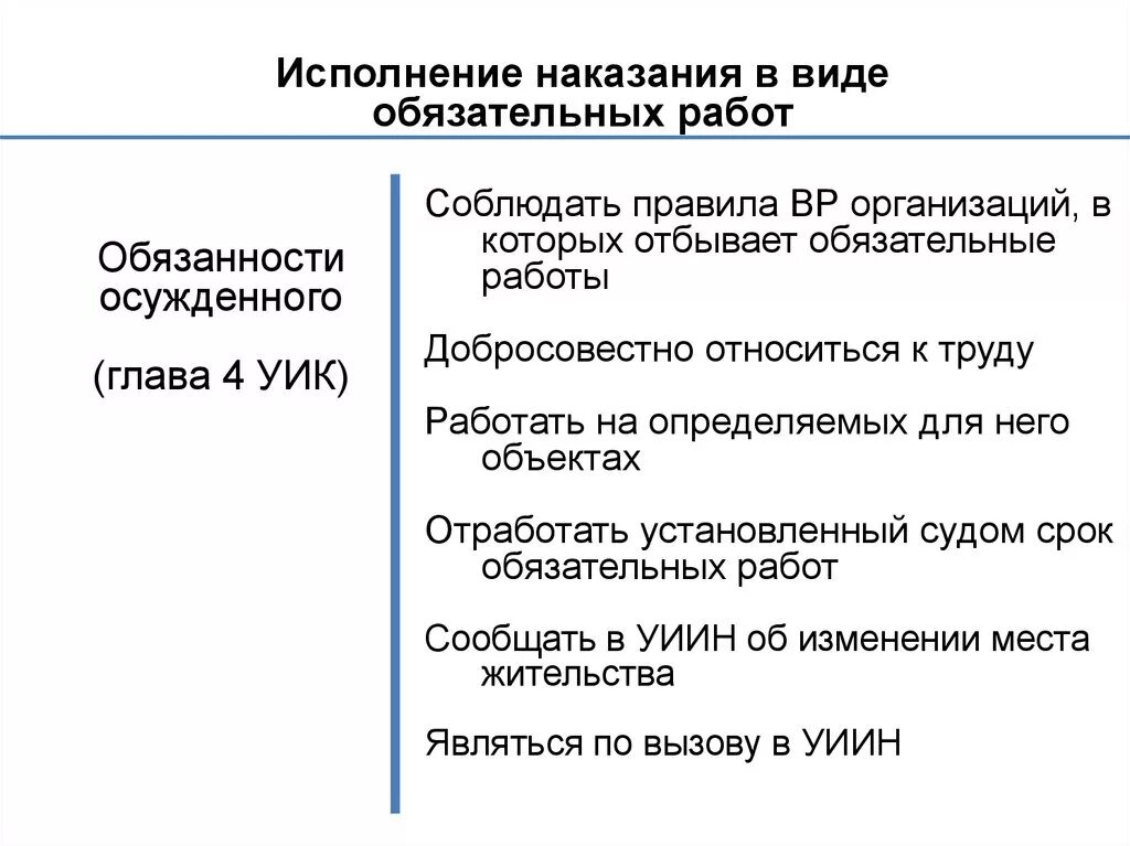 Проблемы исполнения наказания в виде штрафа. Наказания не связанные с изоляцией от общества. виды уголовных наказаний без изоляции от общества. наказания связанные с изоляцией осужденного от общества. наказания, не связанные с изоляцией осуждённого от общества.