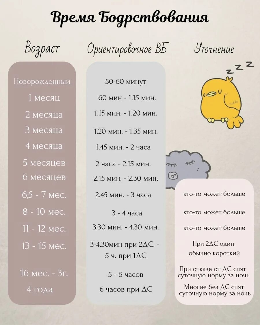 Сколько спят дети в 5 месяцев днем. Во сколько укладывать ребенка. Как быстро уложить грудничка спать. Ночной сон ребенка в первый год. Методика самостоятельного засыпания ребенка.