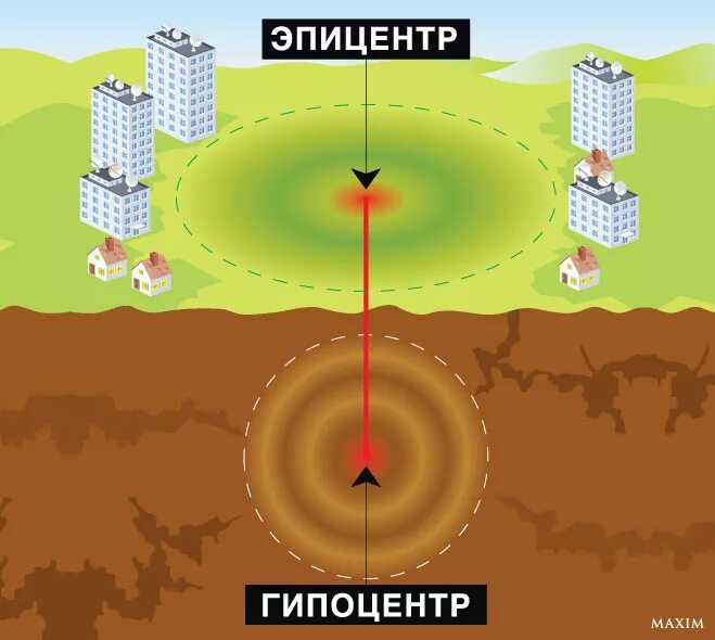 Гипоцентр и Эпицентр землетрясения. Очаг и Эпицентр землетрясения. Гипоцентр землетрясения это. Episentr zemlyatreseniya. Эпицентр землетрясения рисунок