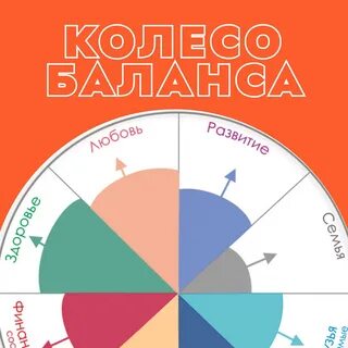 Сферы жизни и их развитие