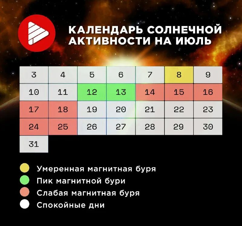Магнитные бури ноябрь 2025 расписание. Магнитные бури ноябрь 2025 расписание