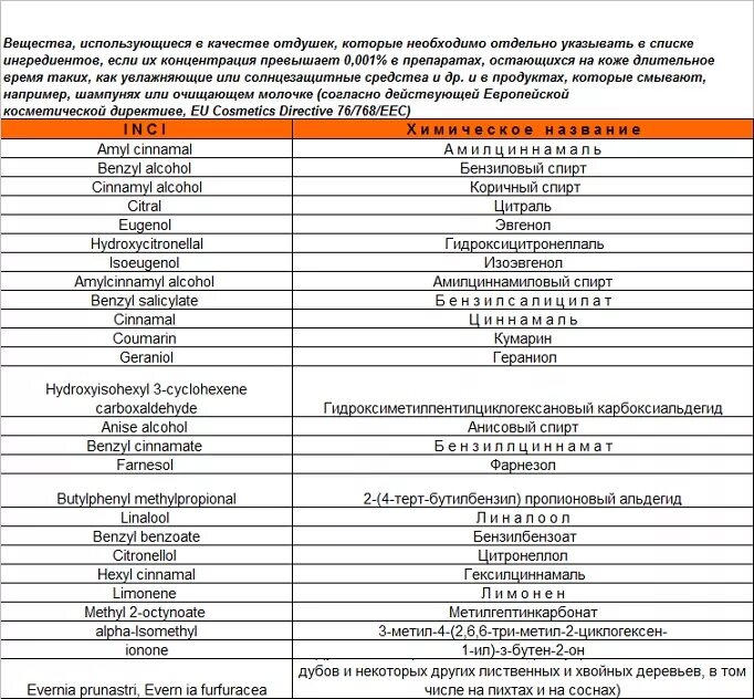 Список 26. Аллергены в косметике список. Вещества вызывающие аллергию в косметике. Компоненты аллергенов. Список аллергенов.