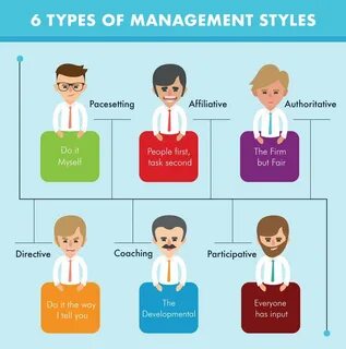 Management styles