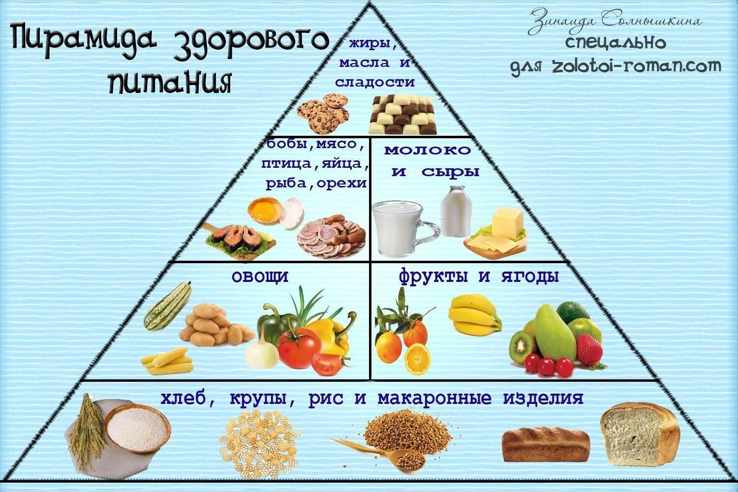 Почему мясо должно присутствовать в рационе. Пирамида правильного питания. Пирамида питания здорового человека. Рацион правильного питания пирамида. Пирамида питания белки жиры углеводы.