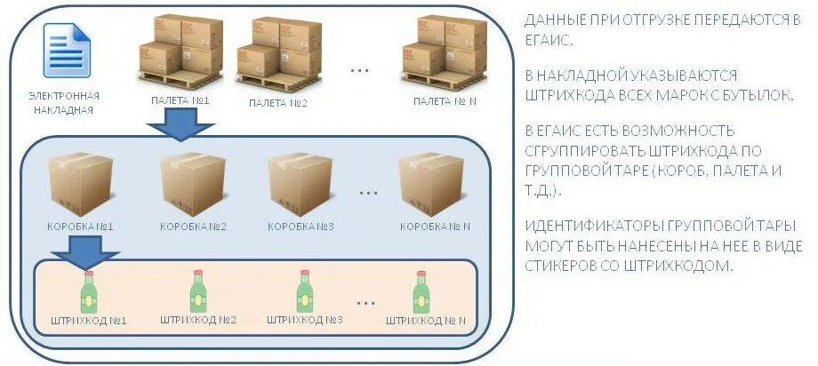 Сколько коробок на китайском