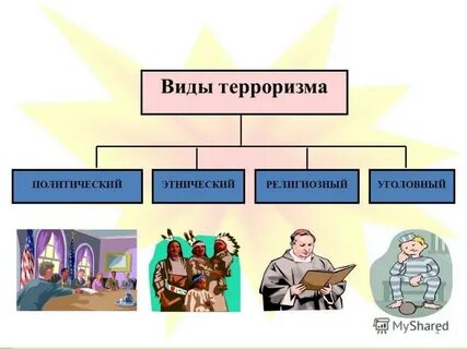Виды терроризма тест