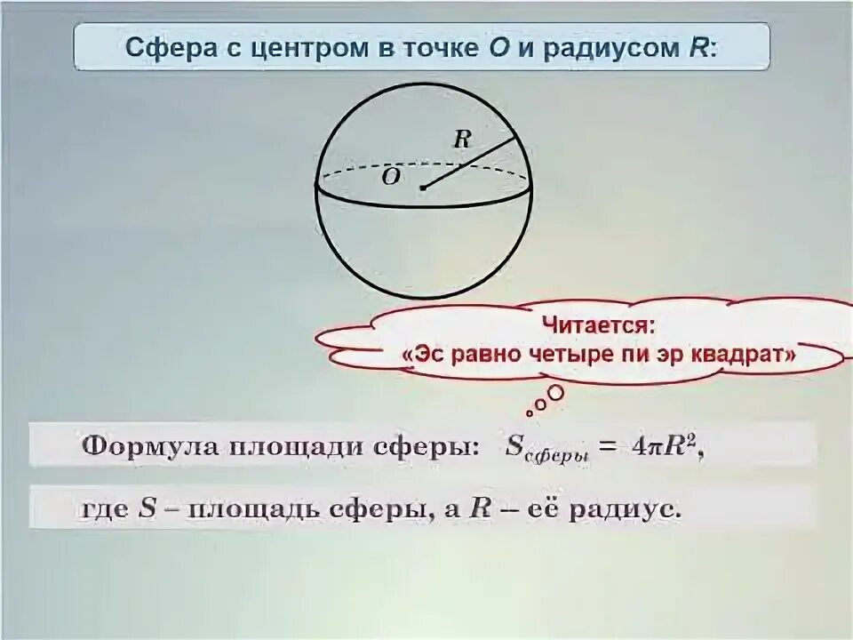 Шар 6 класс задачи. Шар и сфера 6 класс. Формулы шара и сферы. Площадь сферы радиуса. Площадь сферы формула.