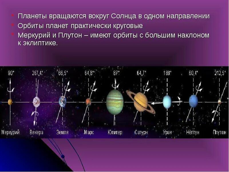 Скорость планет по орбите. Направление вращения планет солнечной системы. траектории вращения планет вокруг солнца. направление вращения планет солнечной системы вокруг своей оси. наклон оси вращения планет солнечной системы.