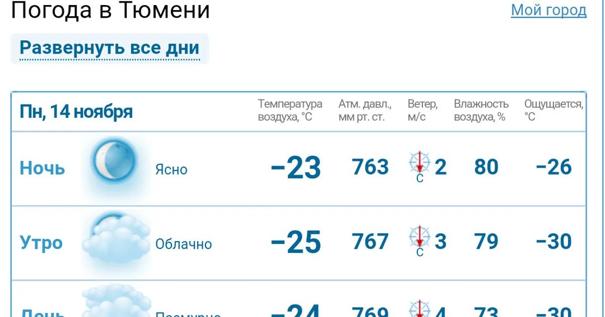 Погода в Тюмени. Погода в Тюмени сегодня. Погода в Тюмени на 3 дня. Температура в Тюмени сегодня. Погода в карталах на 10 дней гисметео