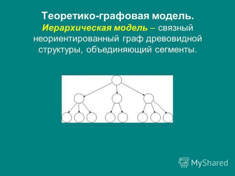 Графовая модель данных. Графовая модель. теоретико графовые модели. графовая модель системы.