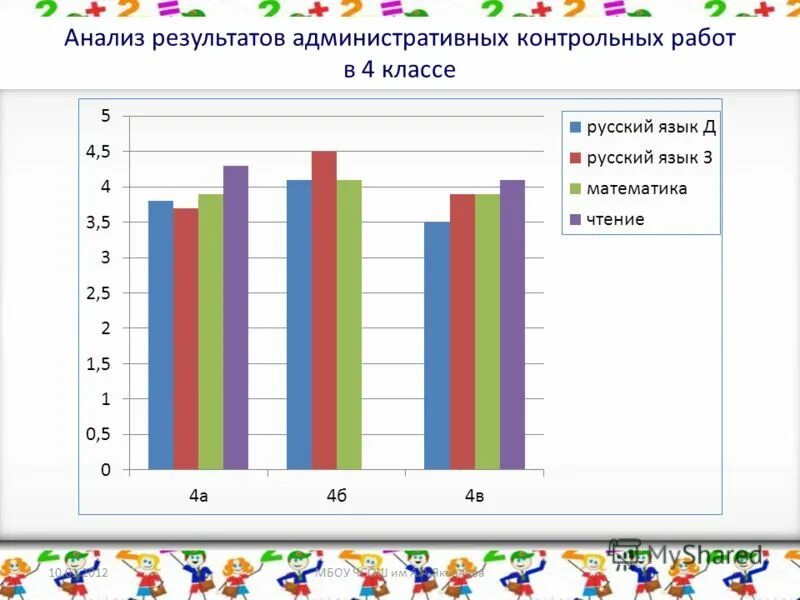 Результаты административных контрольных работ. Результаты административных контрольных работ. Результаты административных контрольных работ. Результаты административных контрольных работ по математике. Результаты административных контрольных работ.