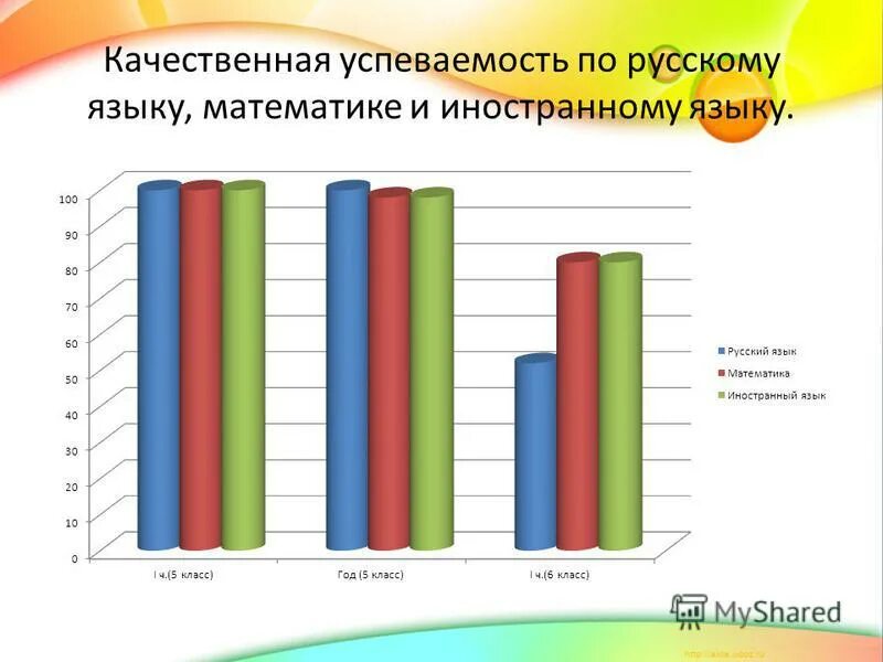 Ступени обученности. Подведение итогов. Классный час итоги 1 класса. Классный час итоги 1 класса. Путешествие в страну знаний.