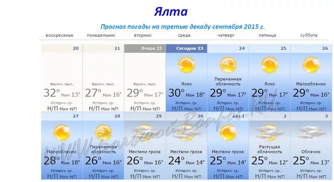 Прогноз ялта по часам. Погода в Ялте на неделю. Погода в Ялте. Ялта температура. Прогноз погоды на первую декаду сентября.