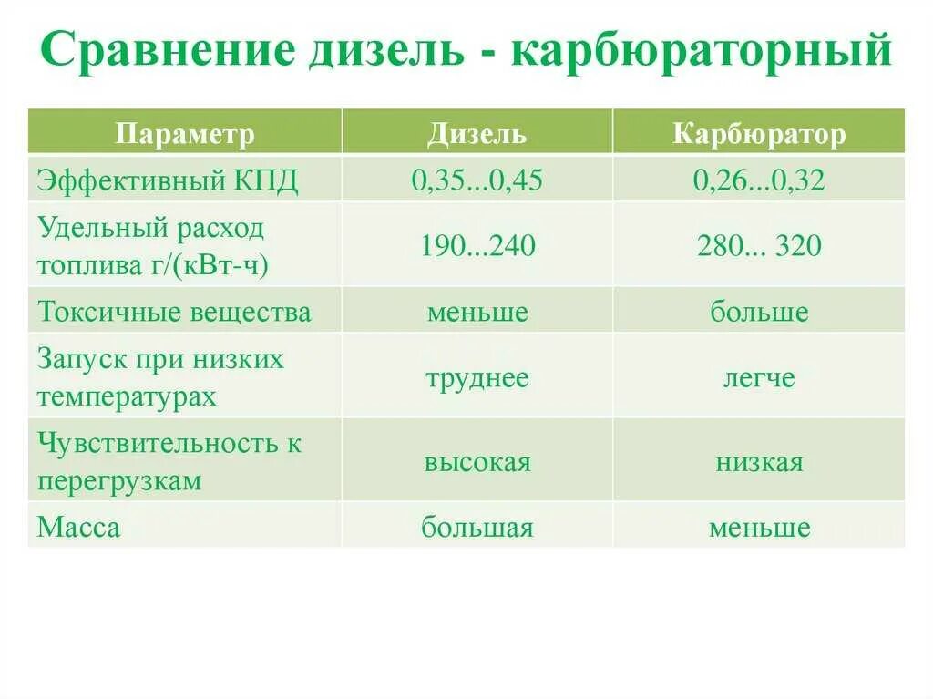 Кпд дизельного топлива