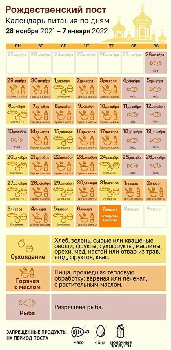 Календарь питания. Рождественский пост 2021. Рождественский пост 2021-2022. Рождественский пост по дням. Пост православный что можно есть по дням