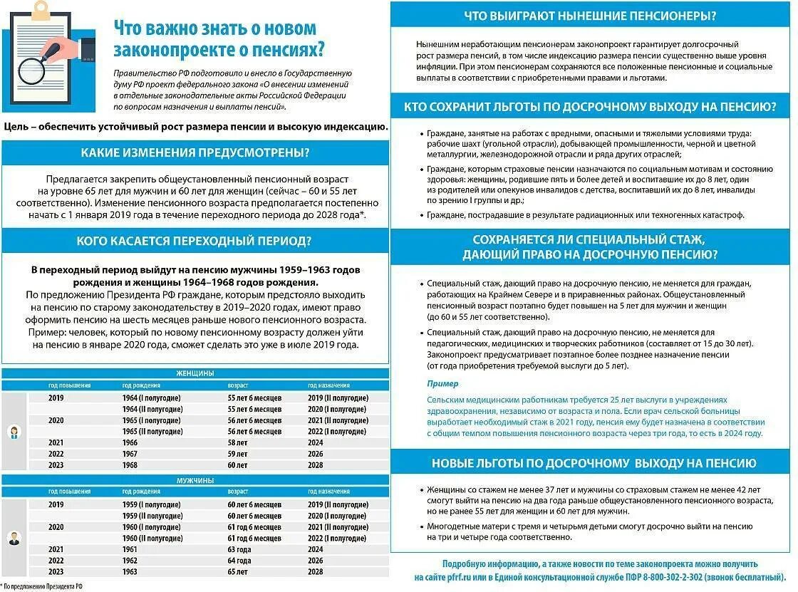 Год семьи какие льготы 2024 в россии. Порядок оформления досрочной пенсии. Новый закон о пенсиях. Какой новый закон. Новые законы пенсионного законодательства.