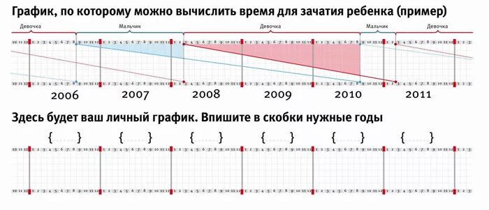 Фотографии ПОЛ РЕБЕНКА ПО ГРУППЕ РОДИТЕЛЕЙ