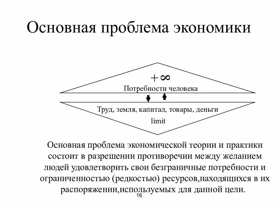 Основные проблемы экономики. Основная проблема экономики. Главные проблемы экономики. Ключевые проблемы экономики.