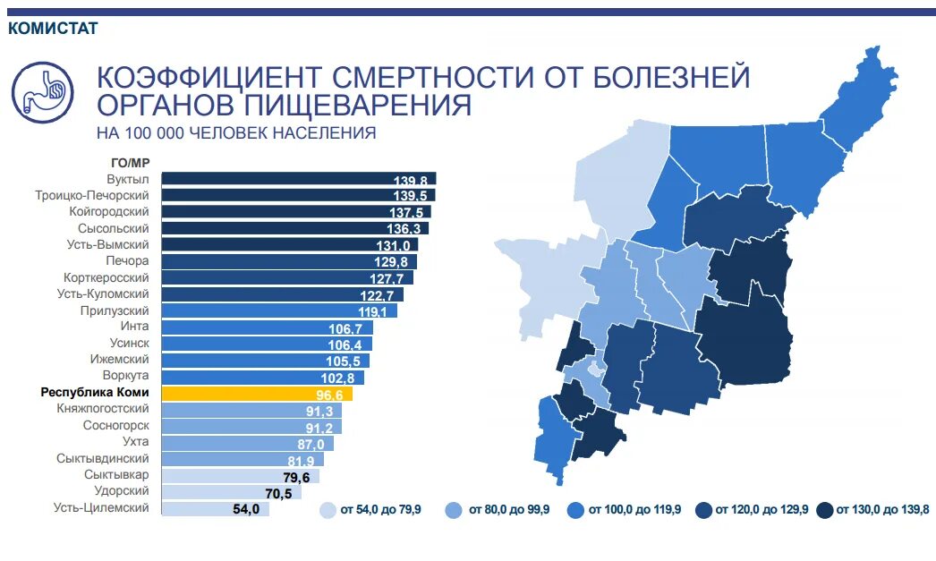 Высокая смертность какие страны. Смертность от заболеваний. Высокий коэффициент смертности. Смертность по заболеваниям показатели. Топ заболеваний по смертности.